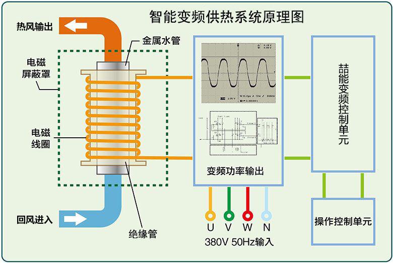 電磁加熱器原理